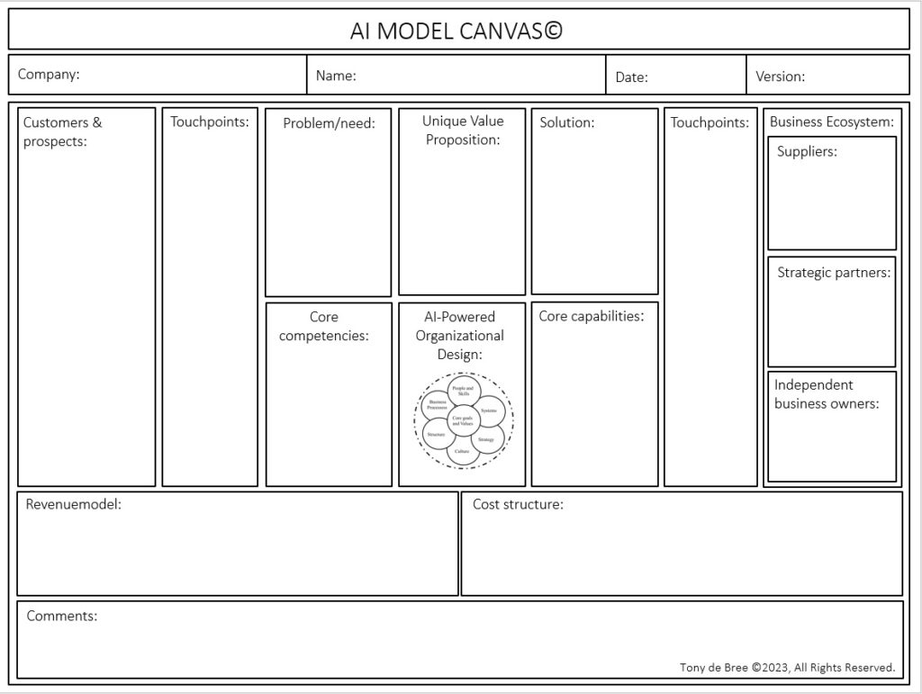 The AI-Model Canvas by Tony de Bree. ©2023, All Rights Reserved